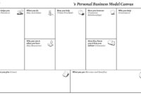 Personal Business Model Canvas | Creatlr pertaining to Business Canvas Word Template