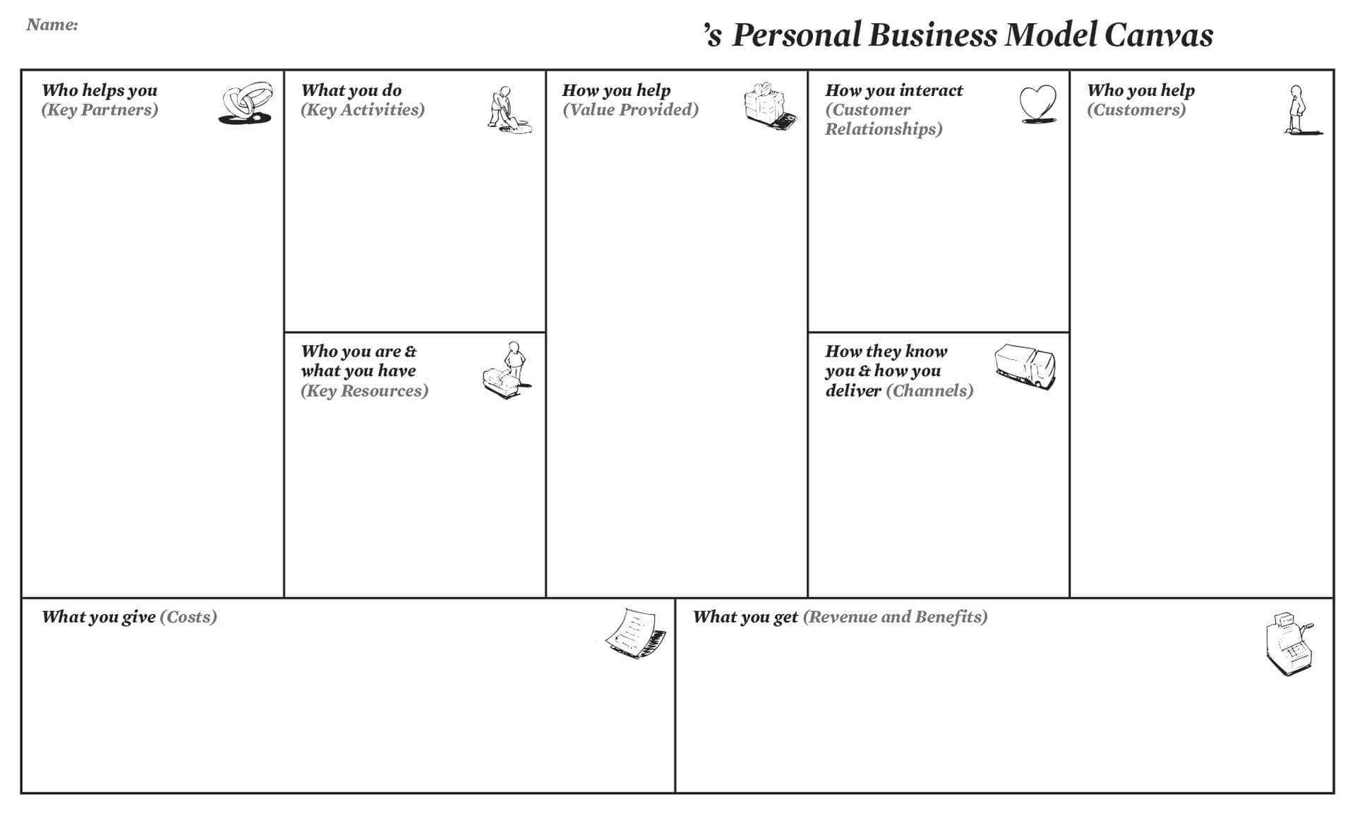 Personal Business Model Canvas | Creatlr With Lean Canvas Word Template