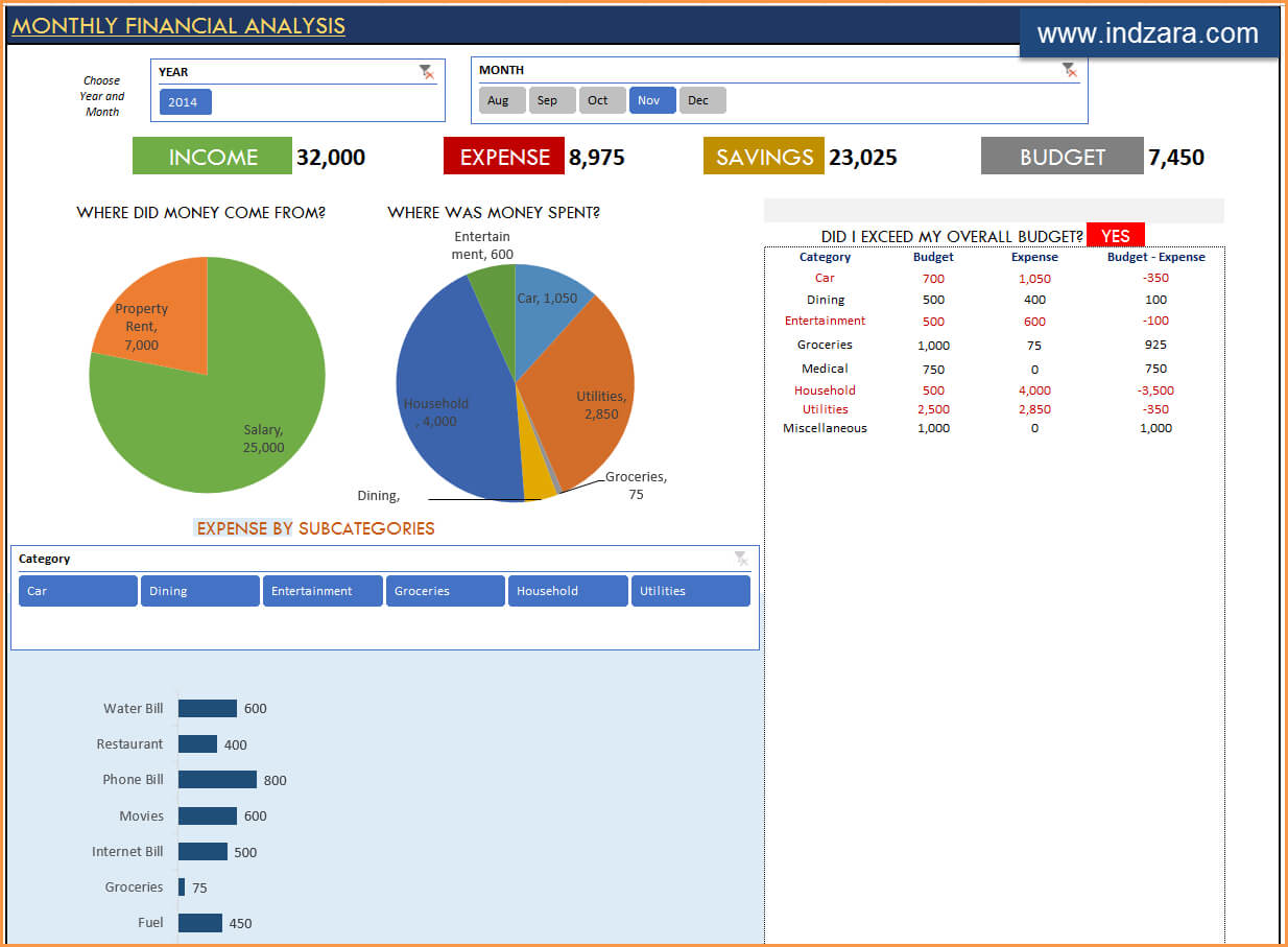 Personal Finance Excel Templates | Indzara Inside Excel Financial Report Templates