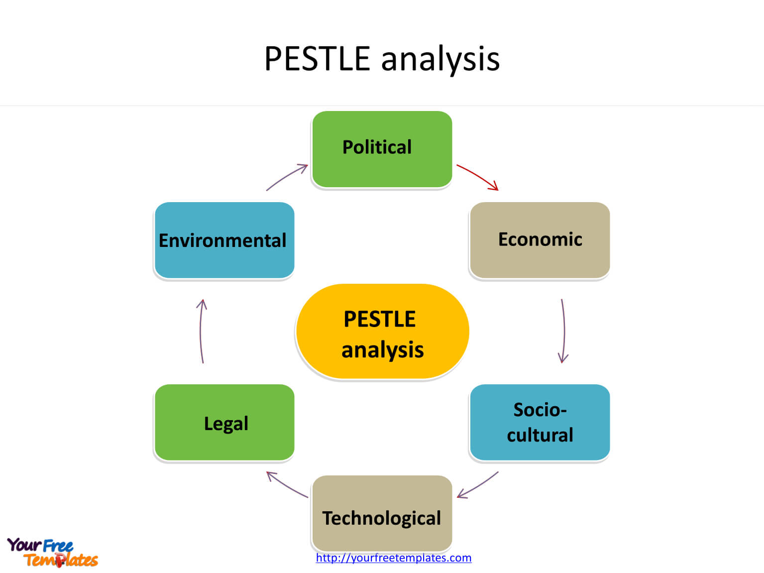 Pest Analysis Template – Free Powerpoint Templates In Pestel Analysis Template Word