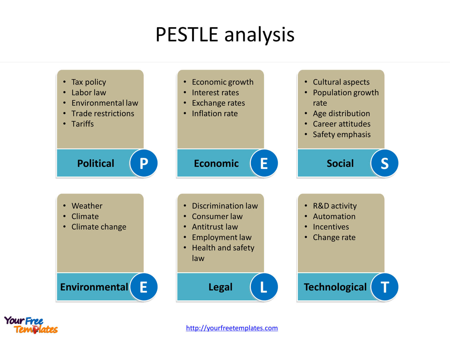 Pest Analysis Template – Free Powerpoint Templates Regarding Pestel Analysis Template Word