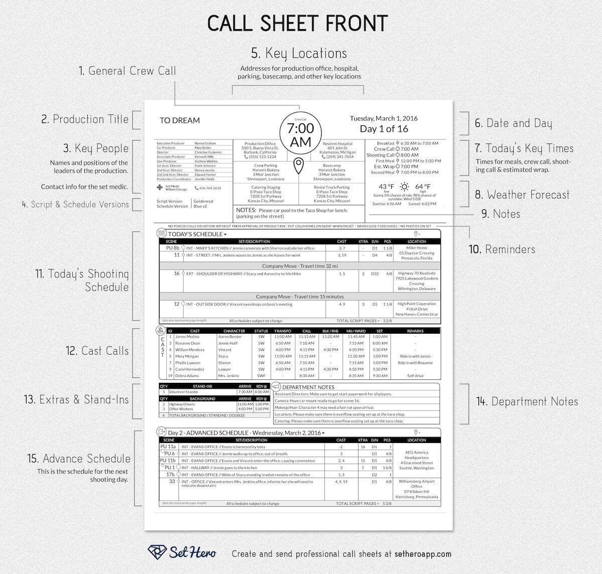 Pin On Filmmaking With Regard To Blank Call Sheet Template