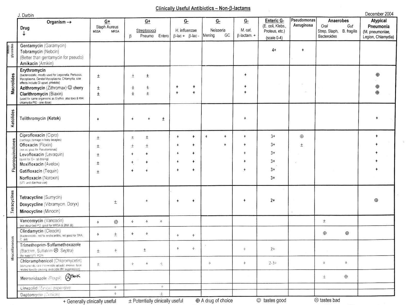 Pin On Medicine Pertaining To Nursing Assistant Report Sheet Templates