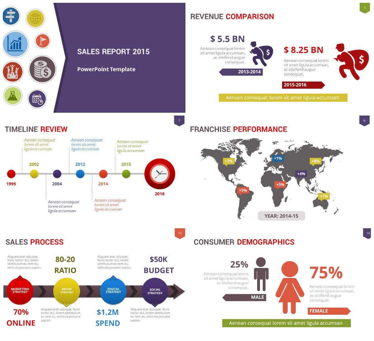 Pinmanoj Khiyani On Powerpoint Ppt Templates & Freebies Intended For Sales Report Template Powerpoint