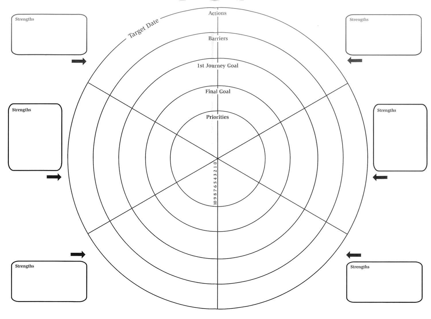 Pioneer – Developing High Potential: The Wheel Of Life Template In Blank Wheel Of Life Template