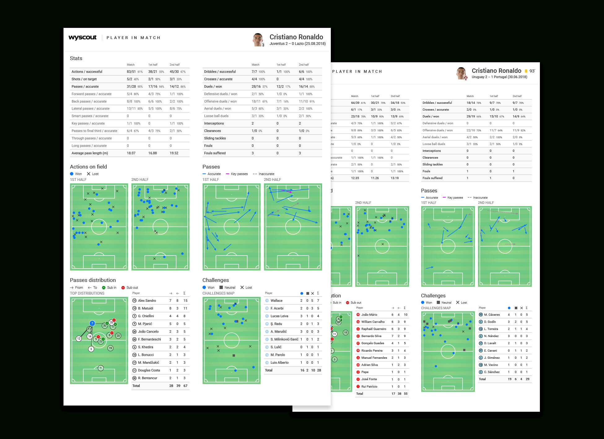 Player Report – Wyscout For Football Scouting Report Template