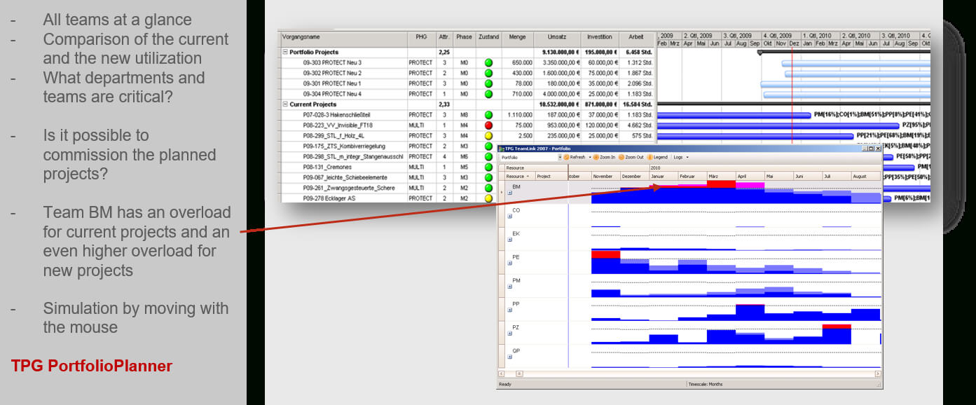 Pmo Reports For Project And Portfolio Management (Requirements) Pertaining To Project Portfolio Status Report Template