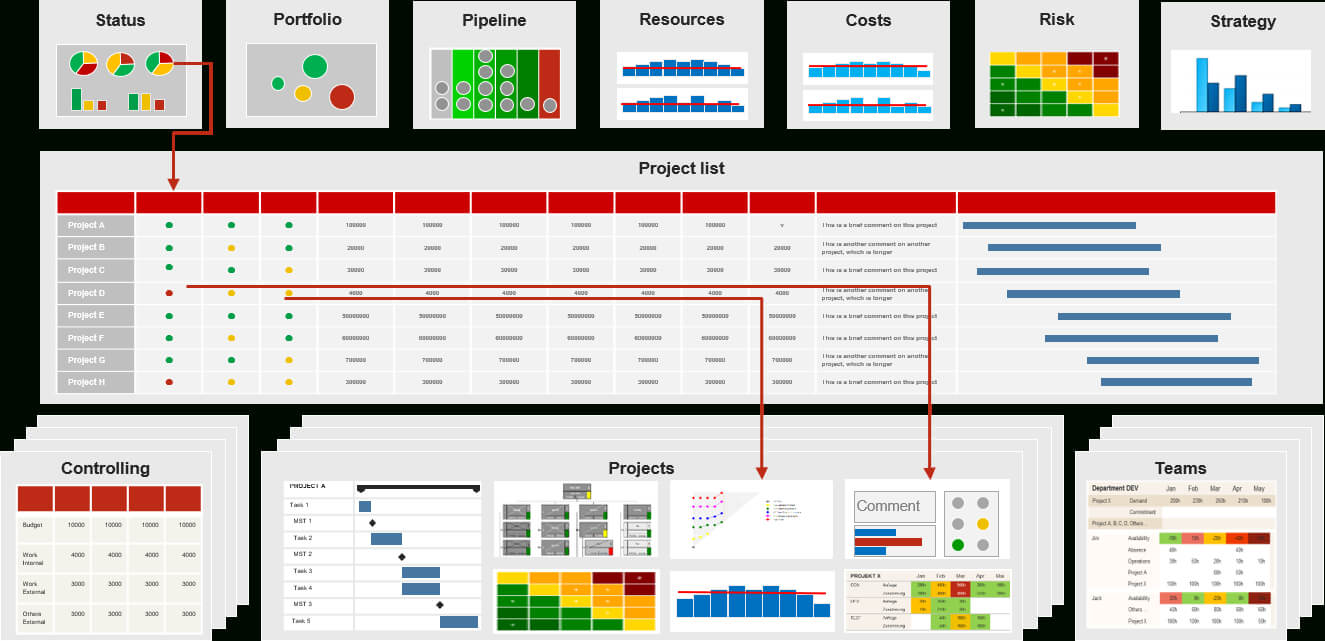 Pmo Reports For Project And Portfolio Management (Requirements) With Portfolio Management Reporting Templates