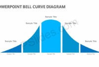 Powerpoint Bell Curve Diagram | Diagram, Ppt Presentation throughout Powerpoint Bell Curve Template