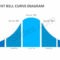 Powerpoint Bell Curve Diagram | Diagram, Ppt Presentation throughout Powerpoint Bell Curve Template