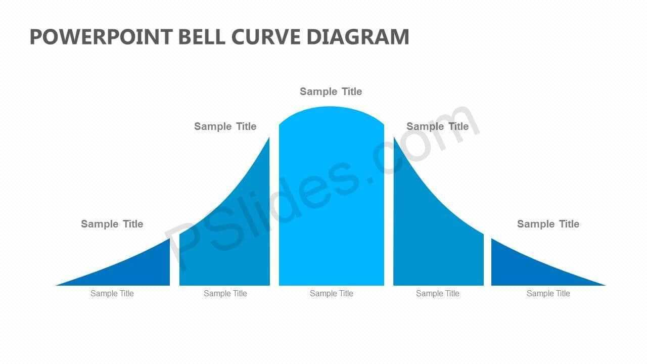 Powerpoint Bell Curve Diagram | Diagram, Ppt Presentation Throughout Powerpoint Bell Curve Template