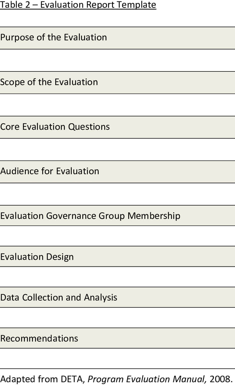 Presents A Template For The Evaluation Report. The Report Inside Website Evaluation Report Template