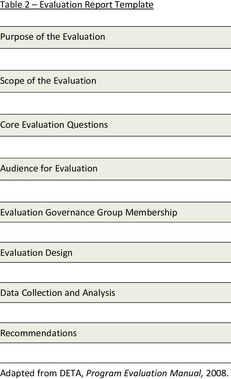 Presents A Template For The Evaluation Report. The Report With Template For Evaluation Report