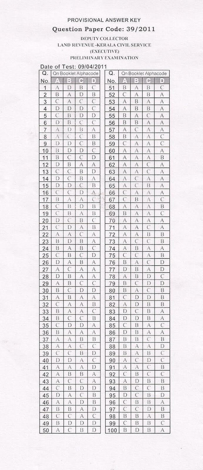 Printable 100 Bubble Answer Sheet | Answer Sheet Template 1 In Blank Answer Sheet Template 1 100
