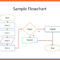 Process Flow Diagram Template Word – Wiring Diagram Priv Within Microsoft Word Flowchart Template