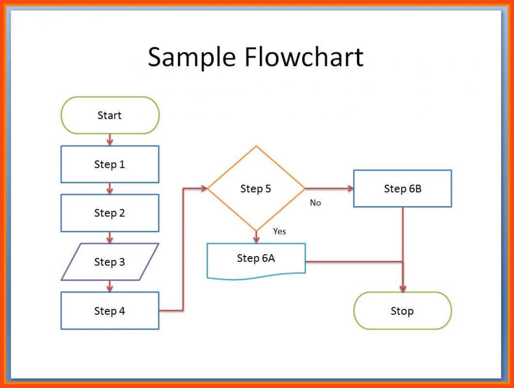 Process Flow Diagram Template Word – Wiring Diagram Priv Within Microsoft Word Flowchart Template