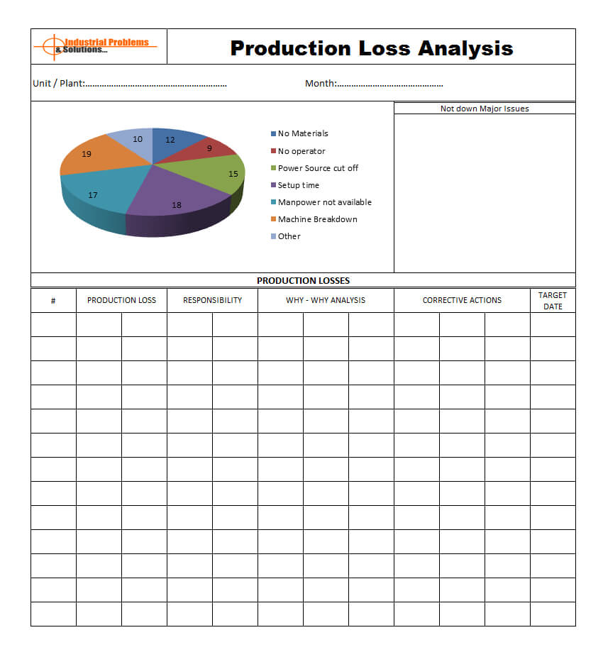Production Loss Analysis – To Improve Overall Productivity. With Regard To Machine Breakdown Report Template