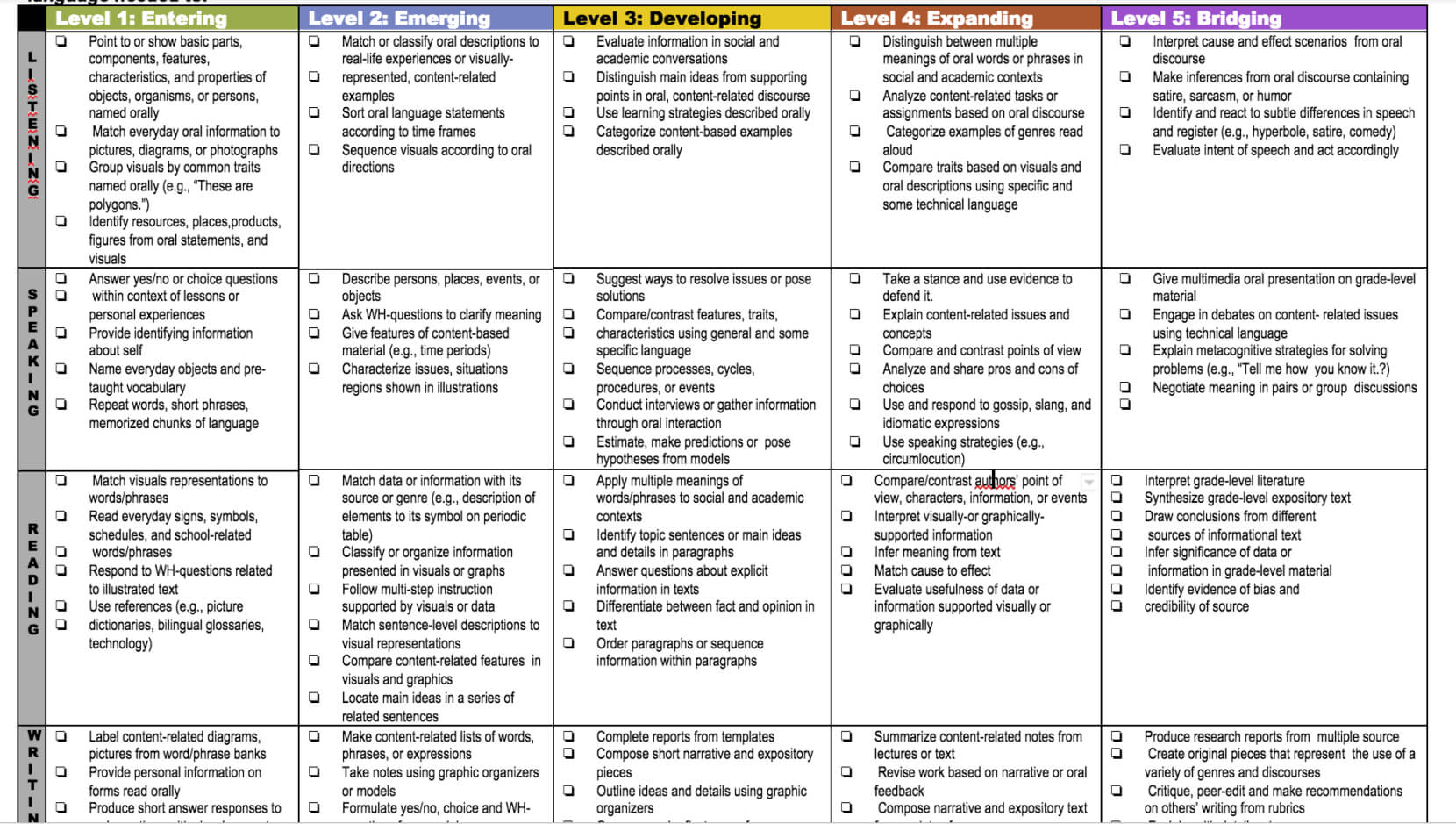 Progress Reports And Progress Reporting For Ells  Some Ideas Intended For Monitoring And Evaluation Report Writing Template