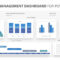 Project Management Dashboard For Powerpoint. Related Throughout Powerpoint Dashboard Template Free