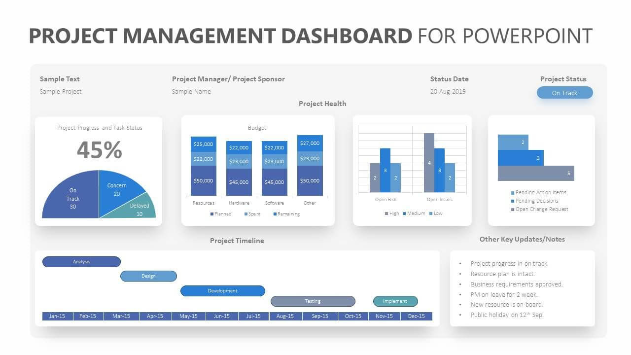 Project Management Dashboard For Powerpoint. Related Throughout Powerpoint Dashboard Template Free