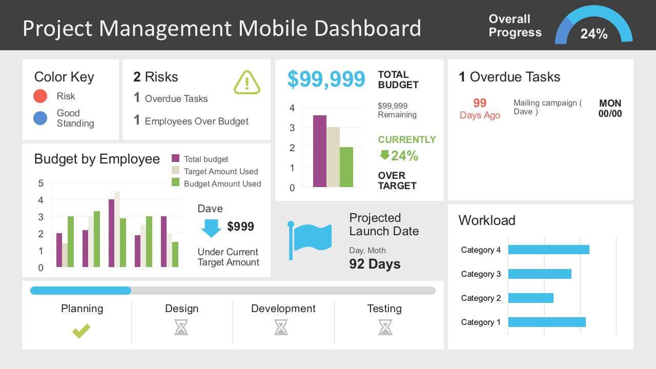 Project Management Dashboard Powerpoint Template Throughout Project Status Report Dashboard Template