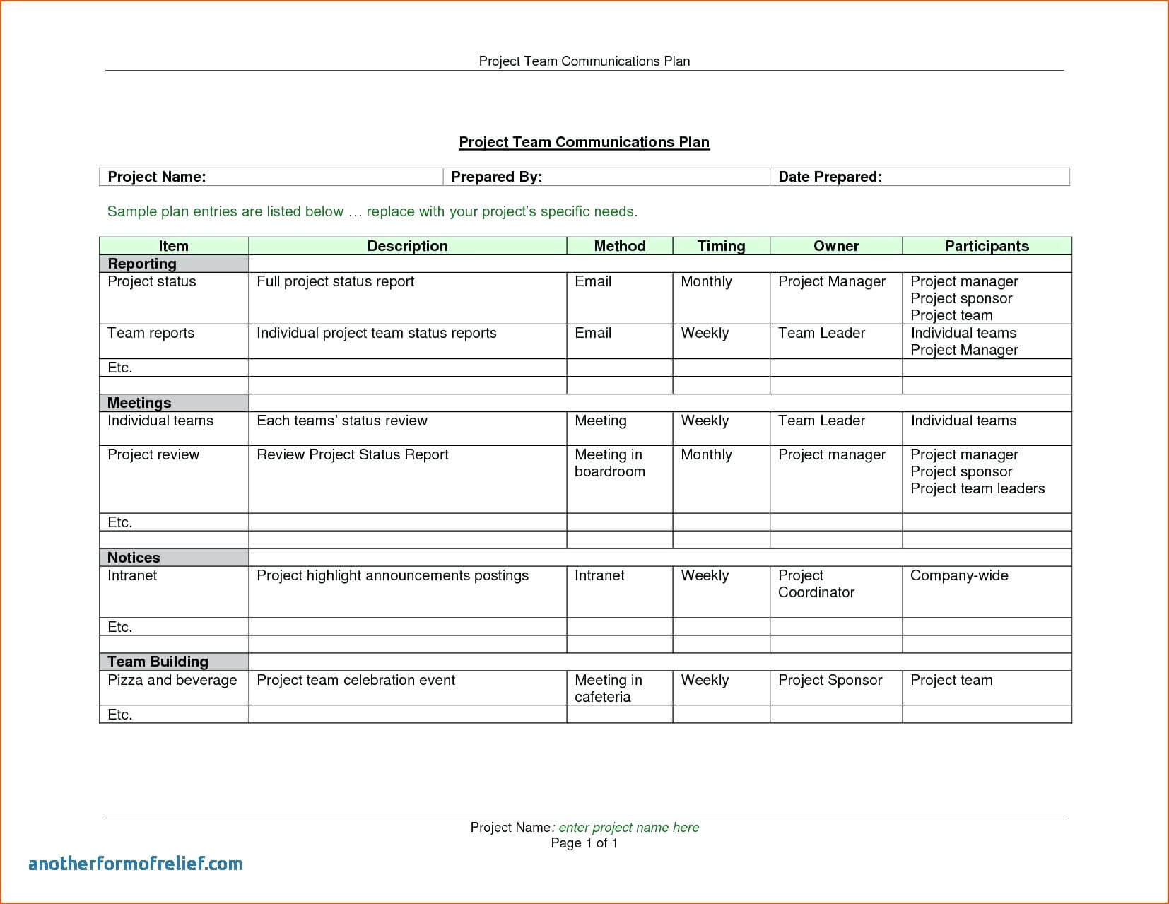Project Management Weekly Status Report Sample Template Throughout Weekly Progress Report Template Project Management