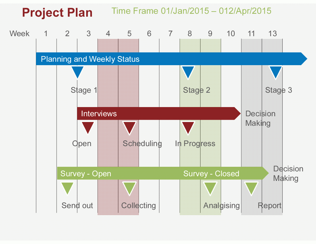 Project Plan Powerpoint Template (Powerpoint) Throughout Project Schedule Template Powerpoint