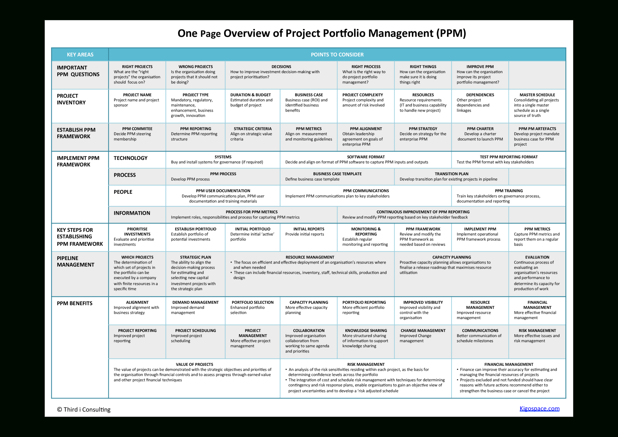 sg project one page mac