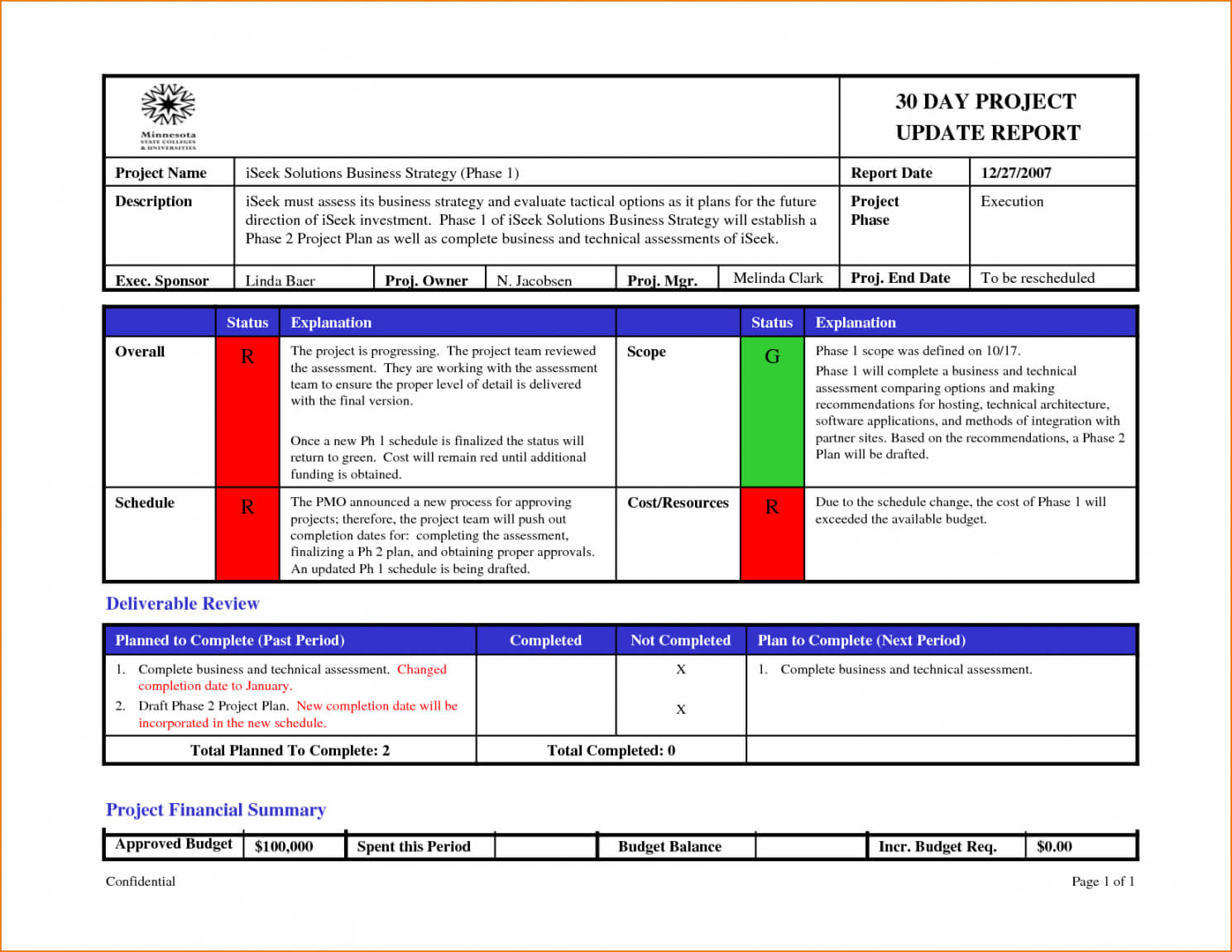 Project Status Email Template For Project Status Report Email Template