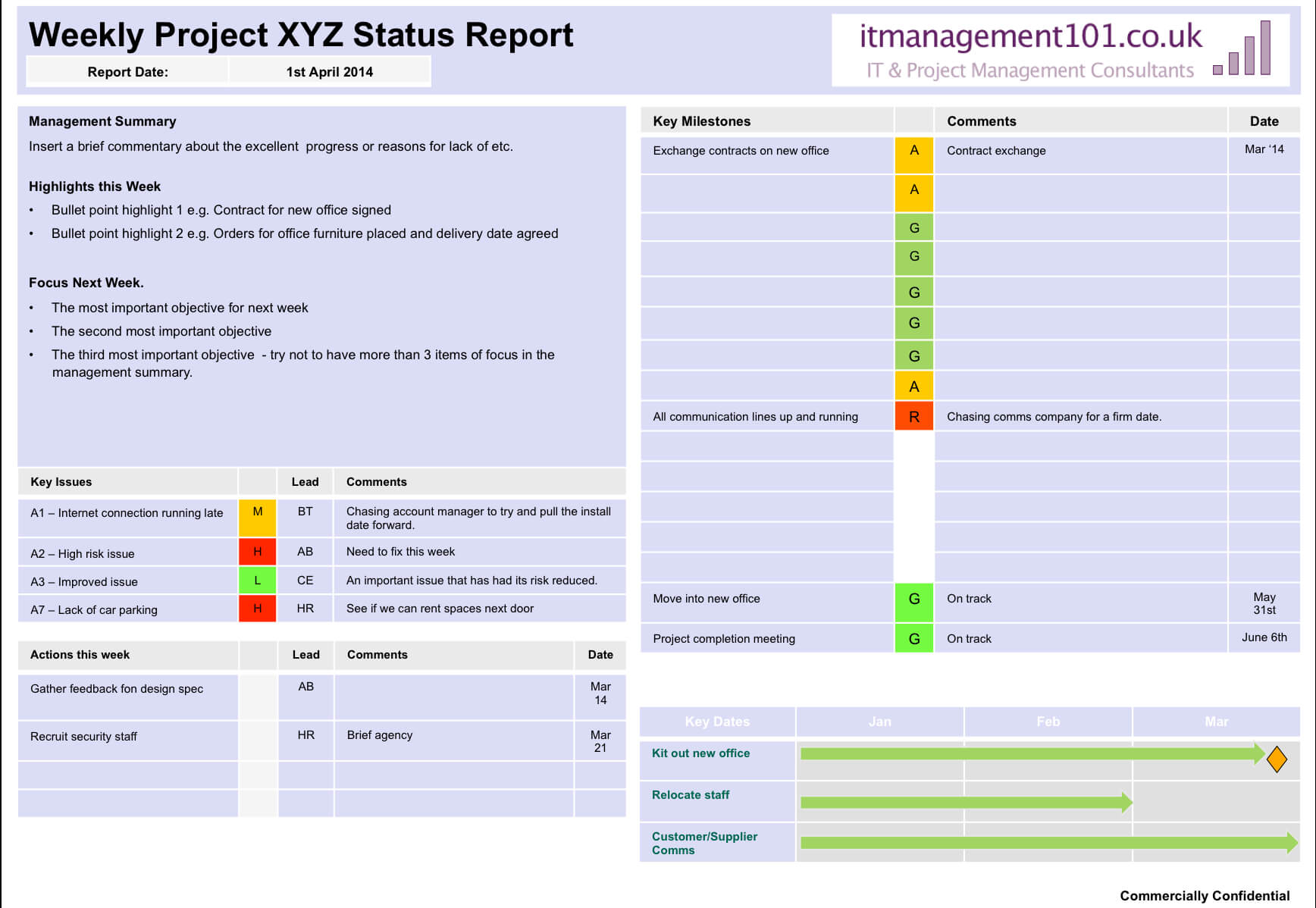 Project Summary On A Page Status Template: Single Page Report With One Page Project Status Report Template