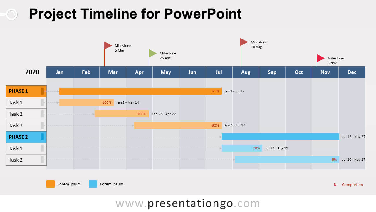 Project Timeline For Powerpoint – Presentationgo For Project Schedule Template Powerpoint