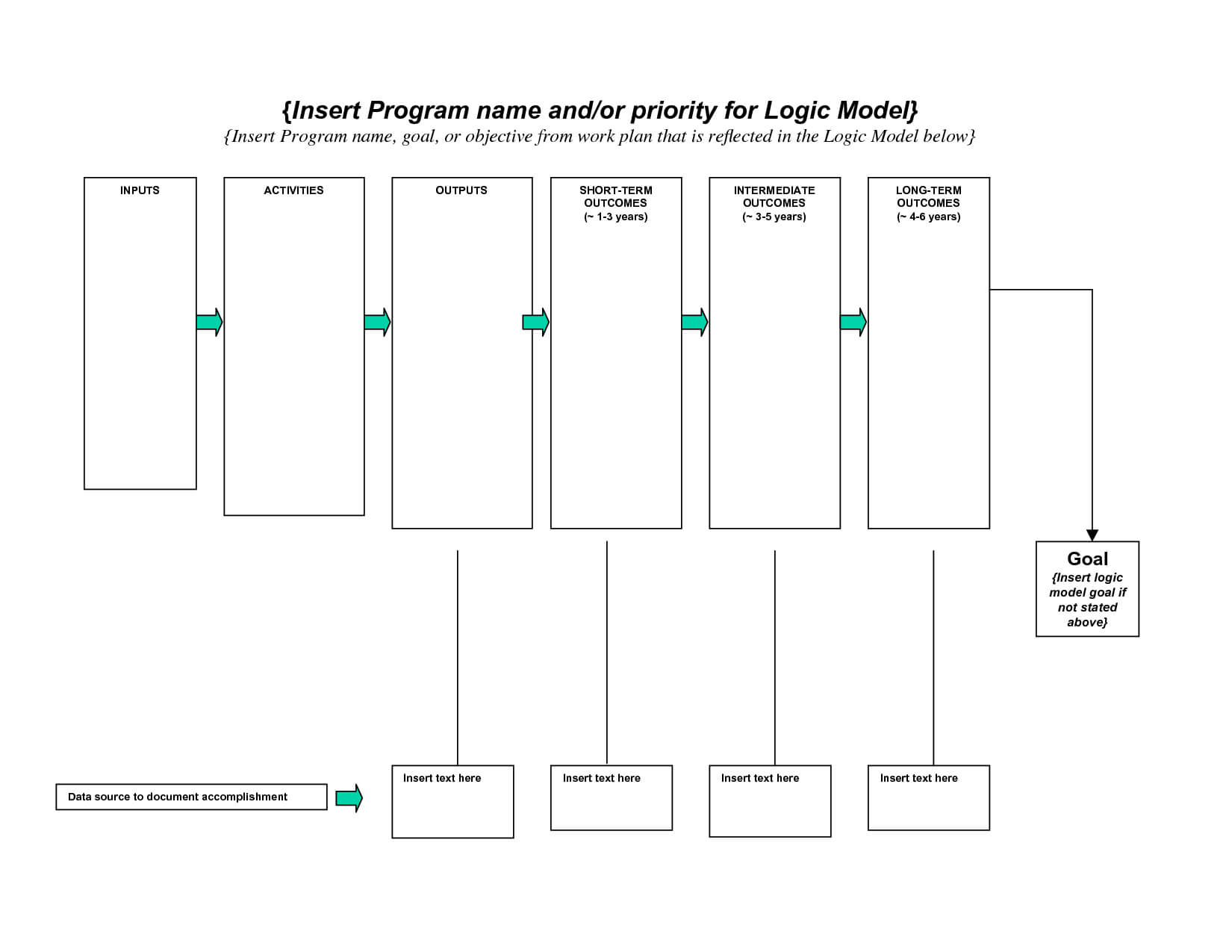 Public Health Tools – Part 1: The Logistics Of Logic Models Intended For Logic Model Template Word