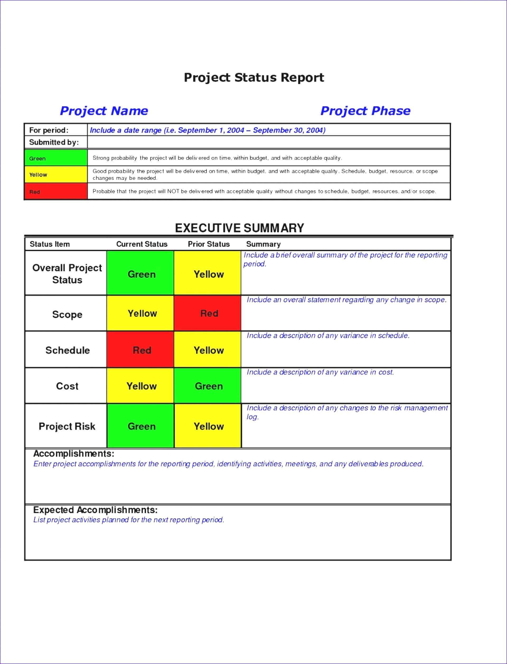 Quality Assurance Monthly Report Template Ppt