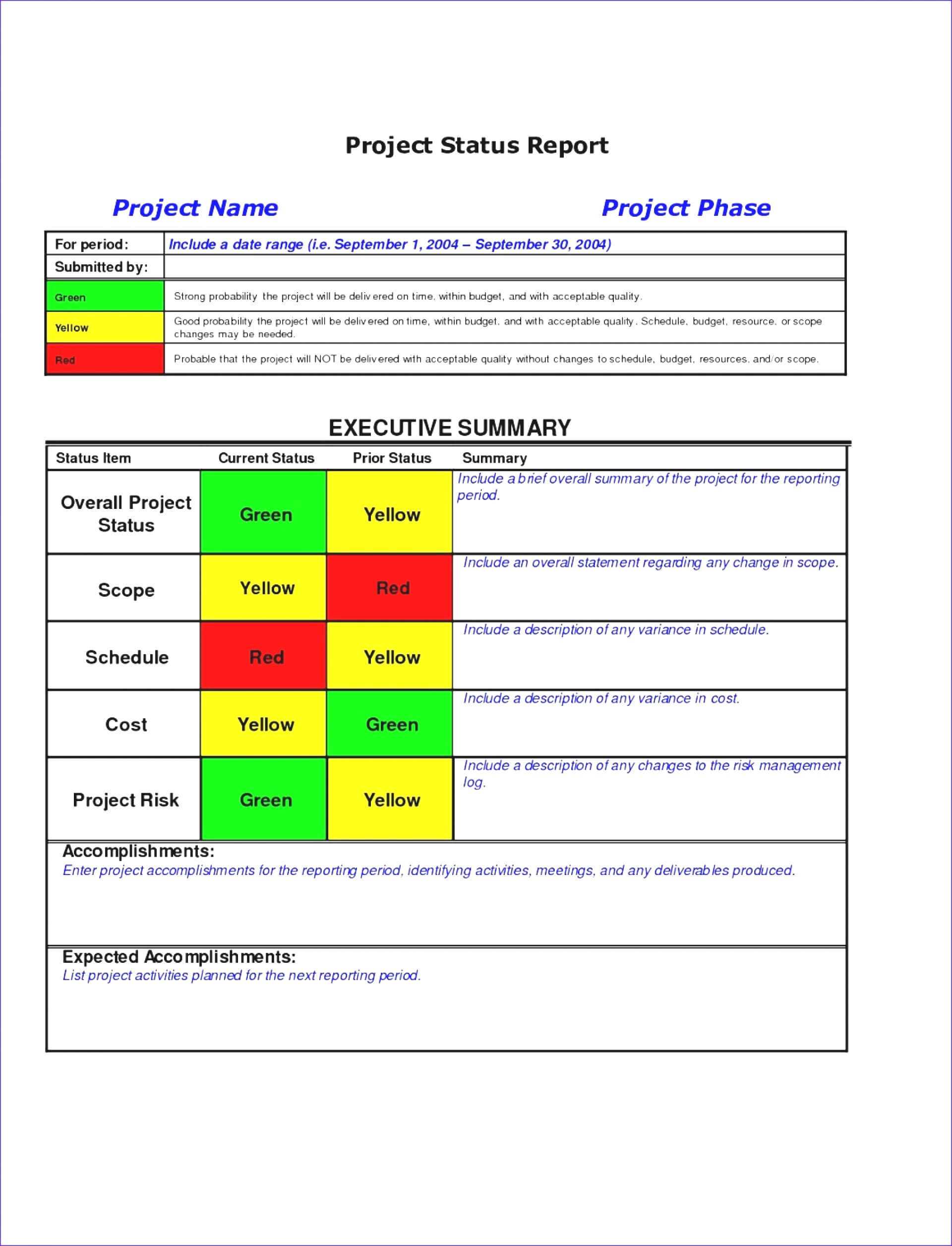 Qa Qc Report Template And Sample With Customisable Format Within Software Quality Assurance