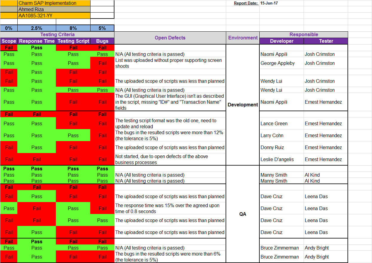 Qa Status Report Template Excel Regarding Qa Weekly Status Report Template