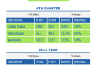 Quarterly Sales Report for Business Quarterly Report Template