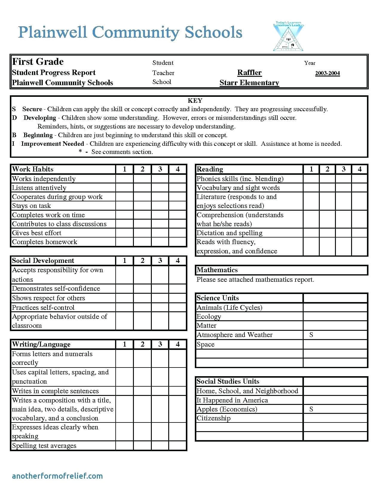 Rare Simple Report Card Template Ideas Basic Kindergarten Pertaining To Middle School Report Card Template