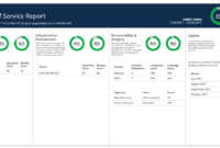 Relativity &amp; Sql Server - A Free Built-In Health Check - Sql in Sql Server Health Check Report Template