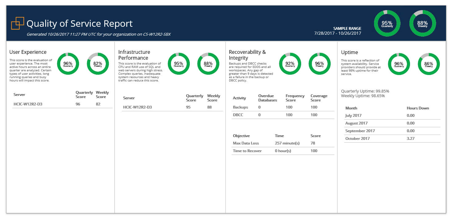 Relativity & Sql Server – A Free Built In Health Check – Sql In Sql Server Health Check Report Template