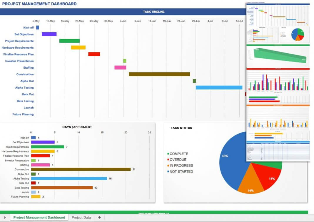 Report Examples Dashboard Template Project Status Free Intended For Project Status Report Dashboard Template