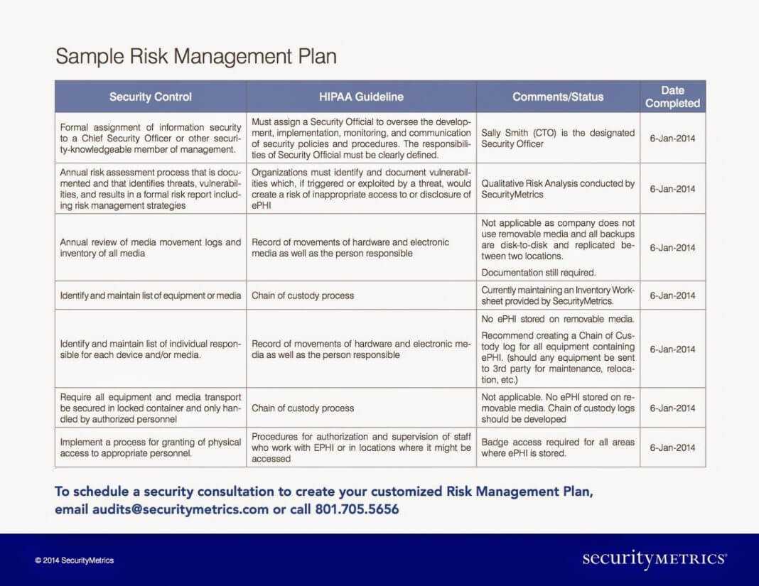 Report Examples Risk Gement Template Project Performance Intended For Enterprise Risk Management Report Template