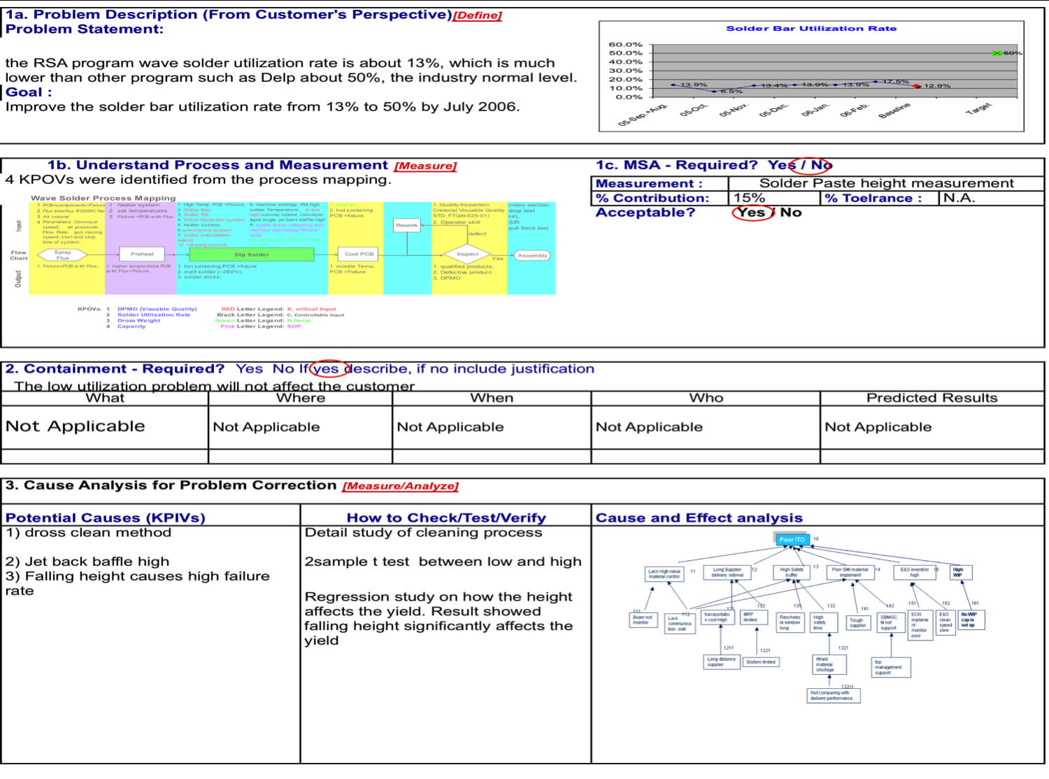 Report Examples Template Lean Manufacturing Six Sigma And Intended For Defect Report Template Xls