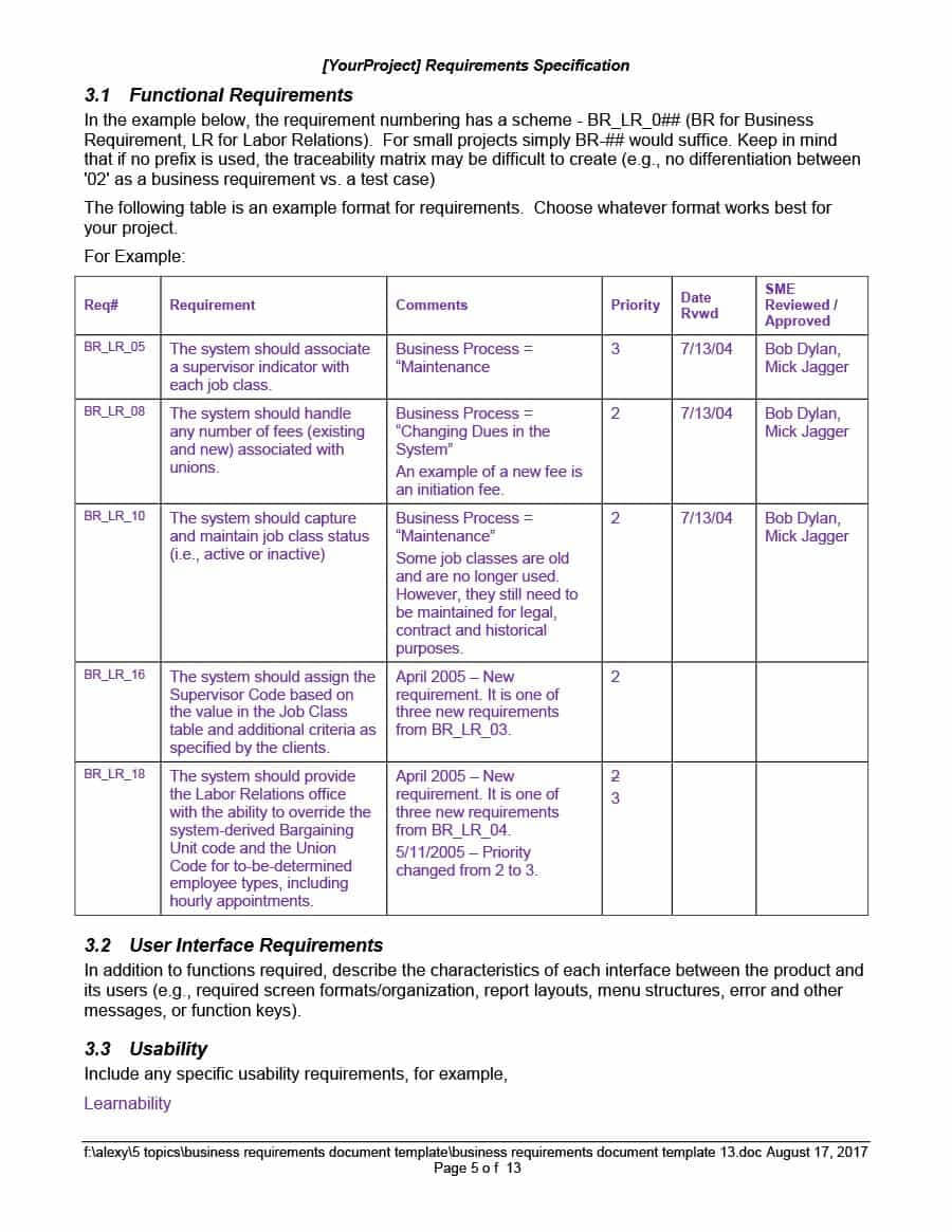 Reporting Requirements Template Report Examples Gathering Intended For Reporting Requirements Template