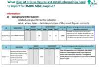 Reporting Template (M&amp;e Section) January 12 , Ppt Download pertaining to M&amp;amp;e Report Template