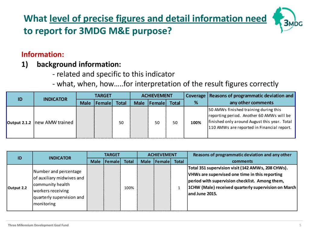 Reporting Template (M&e Section) January 12 , Ppt Download Pertaining To M&amp;e Report Template