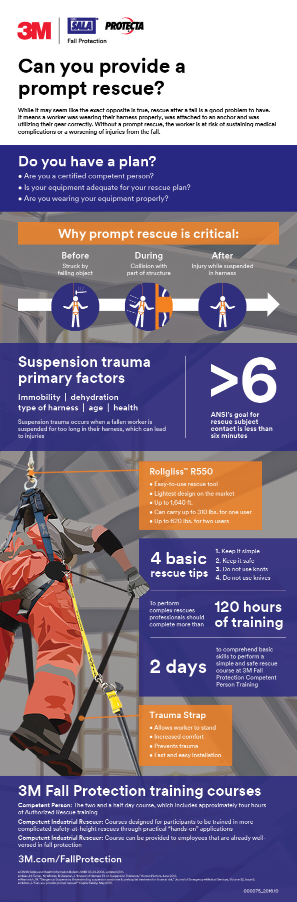 Rescue And Descent Devices | Fall Protection | 3M Worker Regarding Fall Protection Certification Template