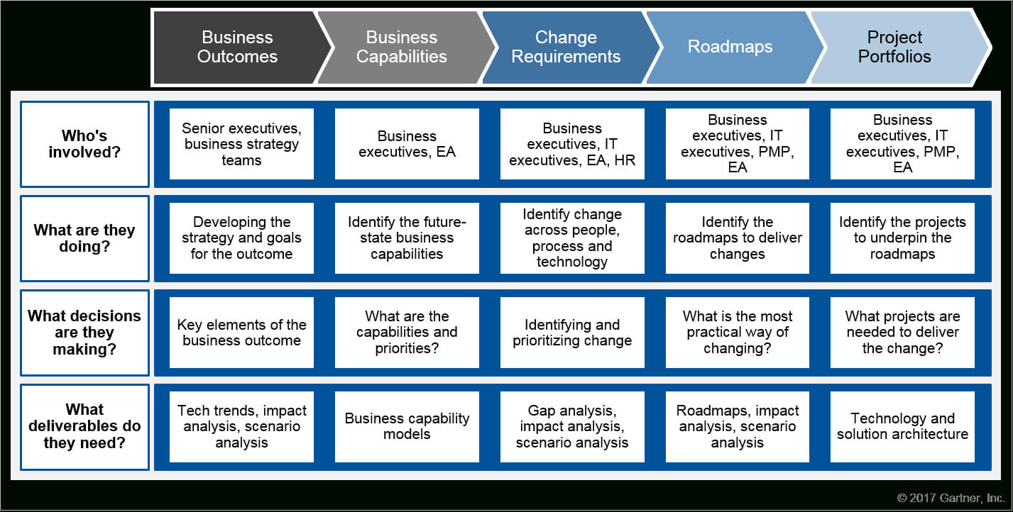 Research Image Courtesy Of Gartner, Inc. | Enterprise Within Gartner Certificate Templates