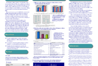 Research Poster Powerpoint Template Free | Powerpoint Poster for Powerpoint Poster Template A0