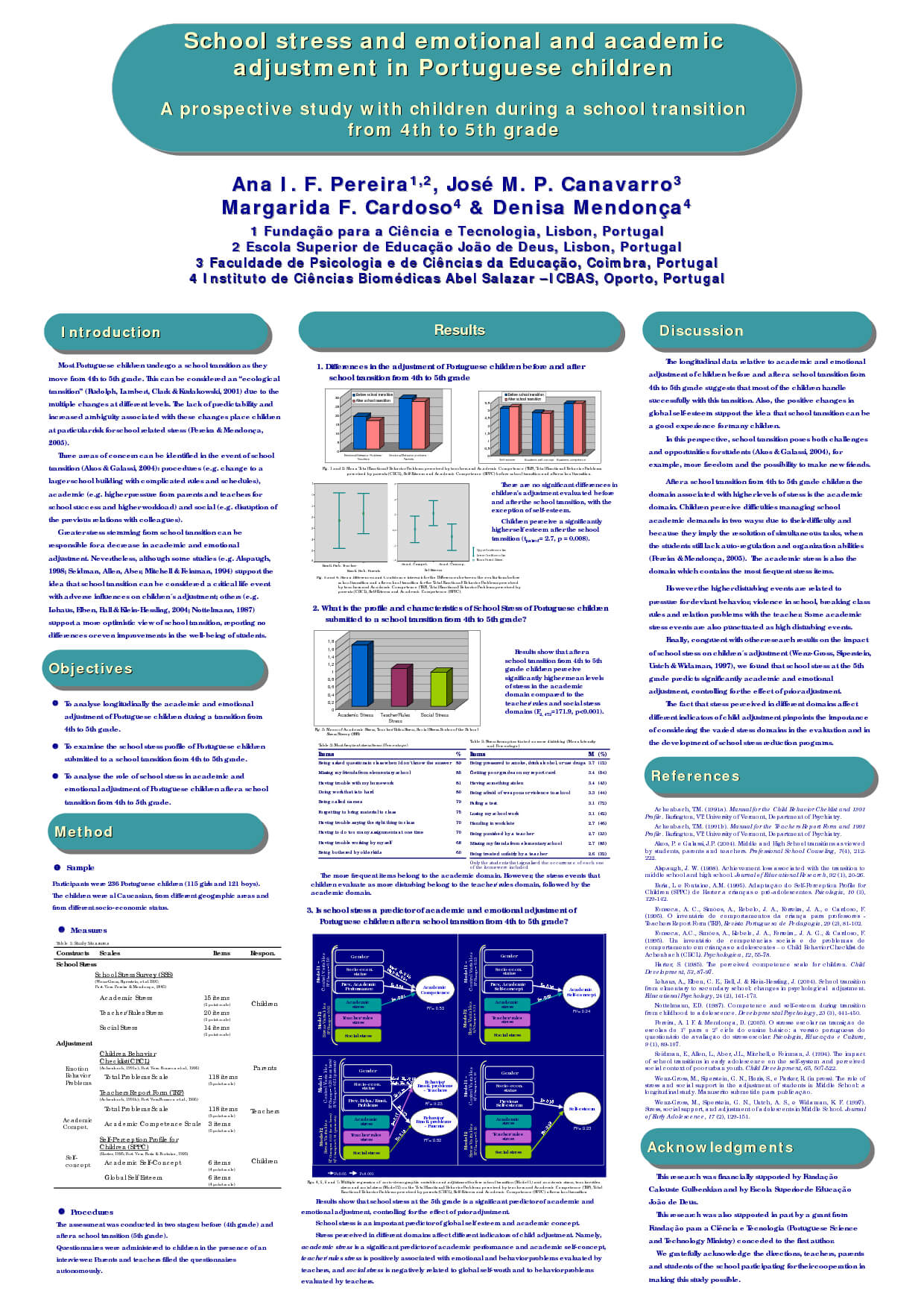 poster presentation size