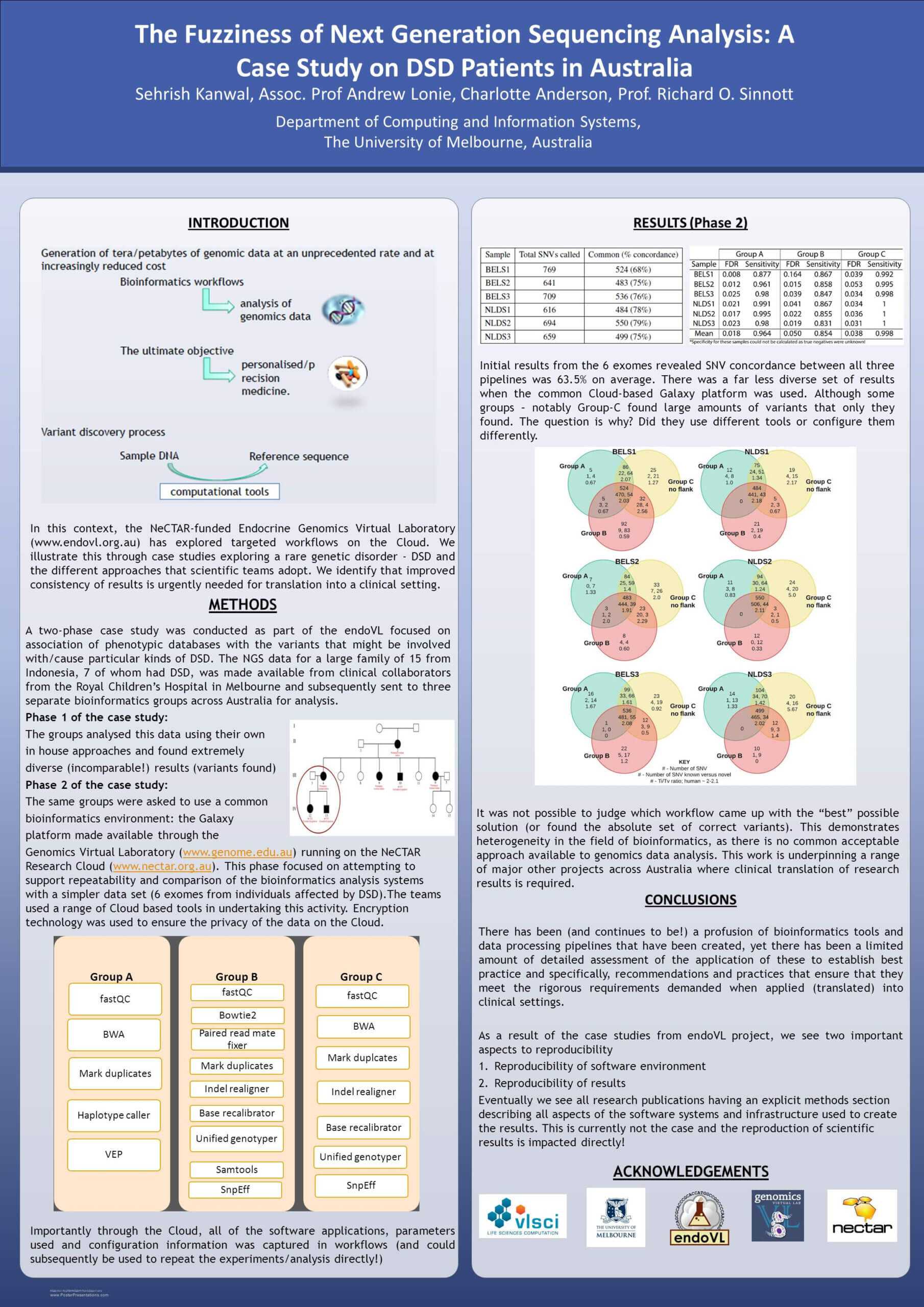 Research Poster Presentation Design © (—This Sidebar Does Within Powerpoint Poster Template A0